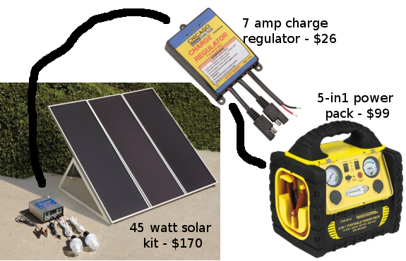 Plug and play solar backup
